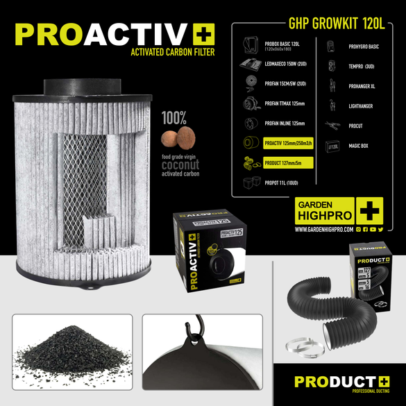 Growbox Komplettset 120x60 Zubehör Lucky Hemp   