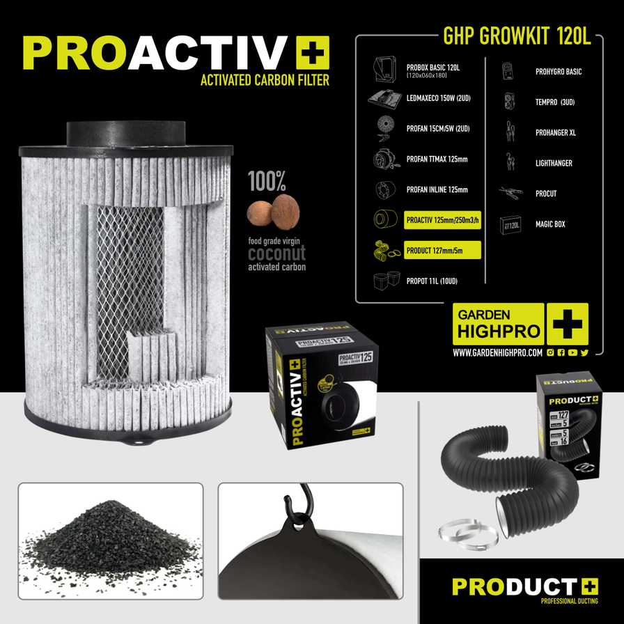 Growbox Komplettset 120x60 Zubehör Lucky Hemp   