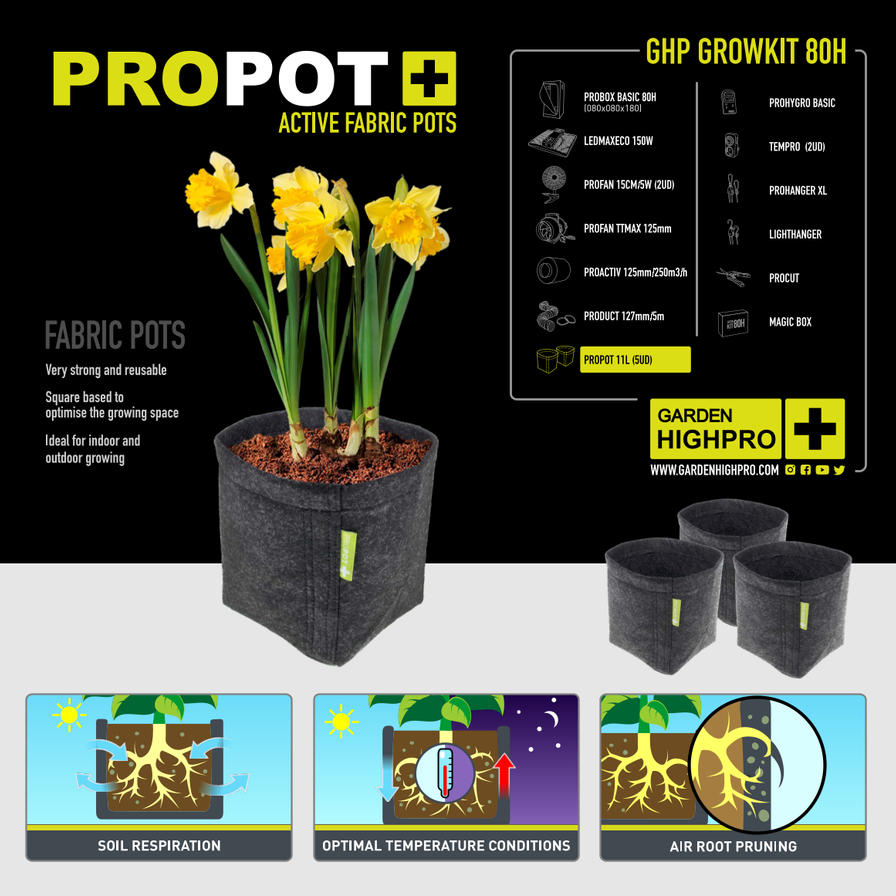 Growbox Komplettset 80x80 Zubehör Lucky Hemp   