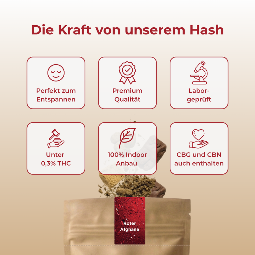 Roter Afghane Ökopack Blüten Lucky Hemp