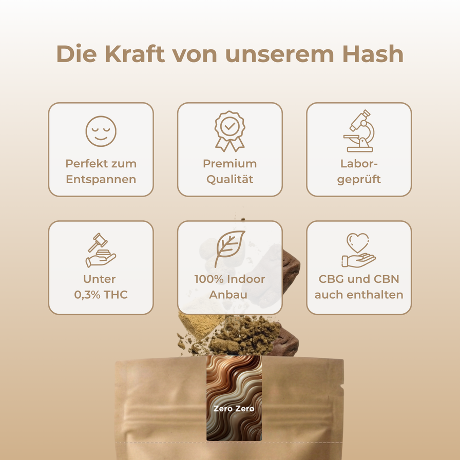 Zero Zero Ökopack Blüten Lucky Hemp