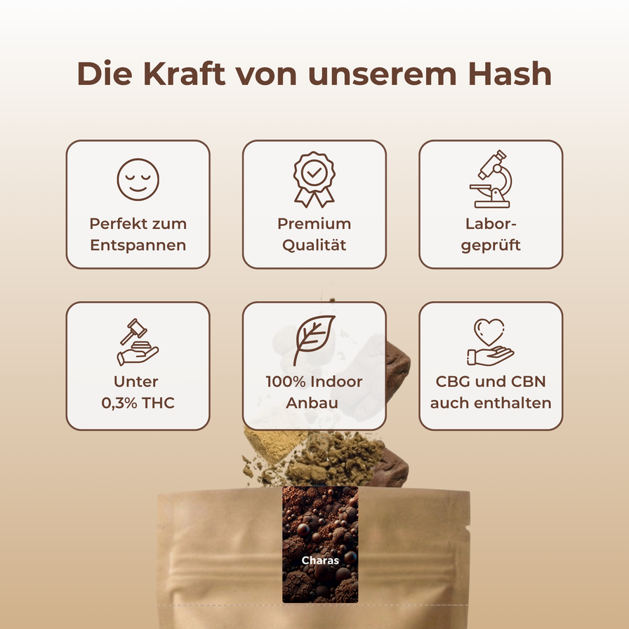 Charas Hash Ökopack Blüten Lucky Hemp