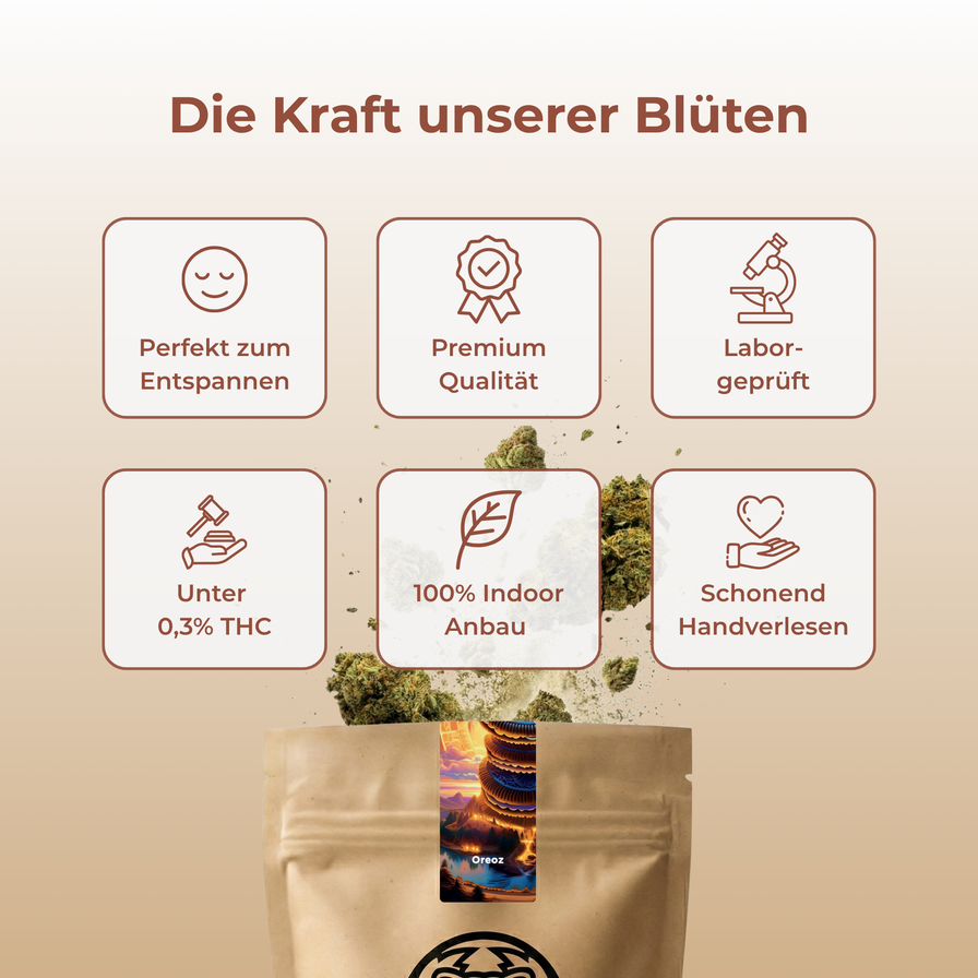 Oreoz Ökopack Blüten Lucky Hemp