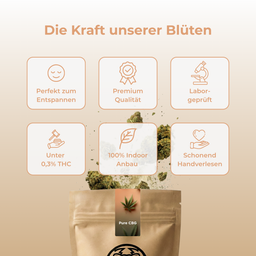 Pure CBG Ökopack