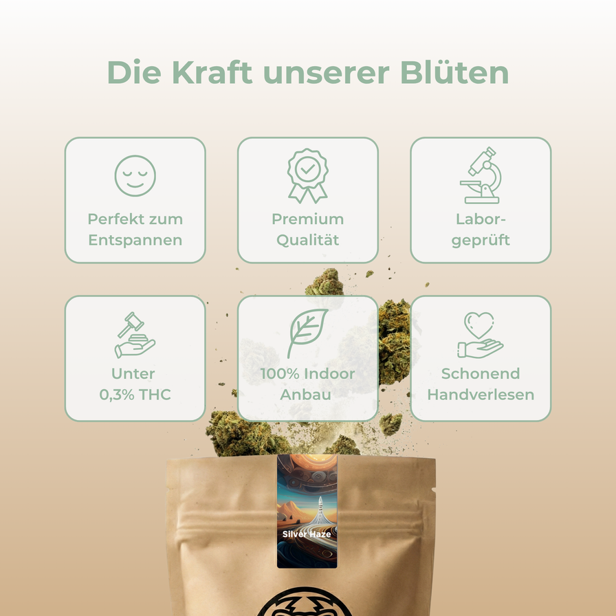 Snow Haze® 50% CBD Ökopack Blüten Lucky Hemp