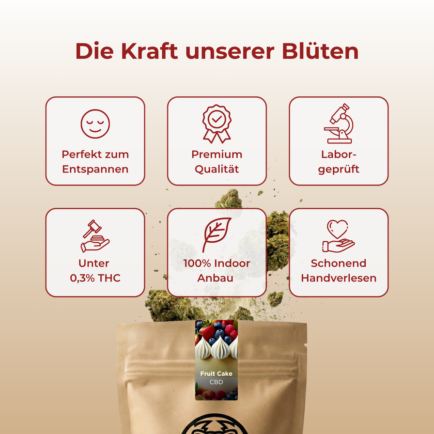 Fruit Cake CBD Ökopack Blüten Lucky Hemp