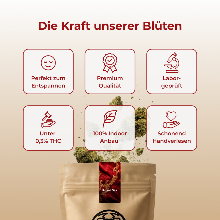 Royal Gas Ökopack Blüten Lucky Hemp