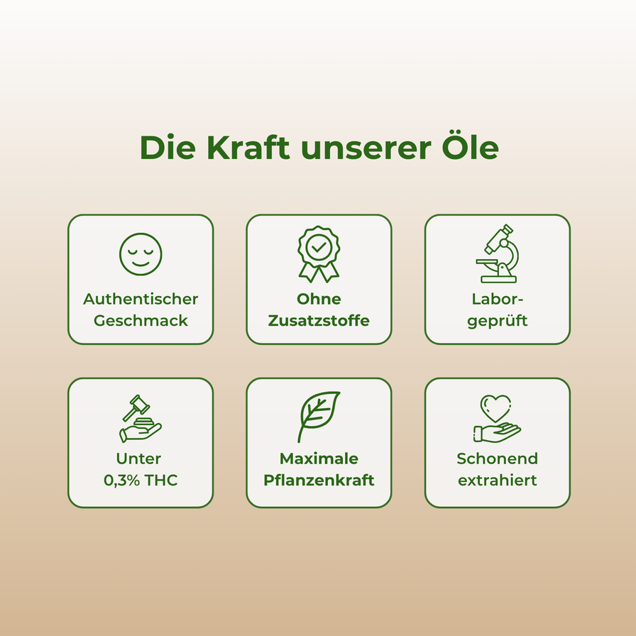 15% CBD-Öl Vollspektrum Öle Lucky Hemp