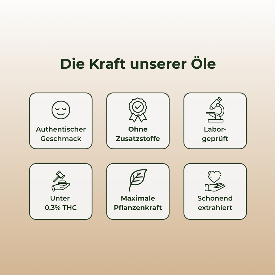 20% CBD-Öl Vollspektrum Öle Lucky Hemp