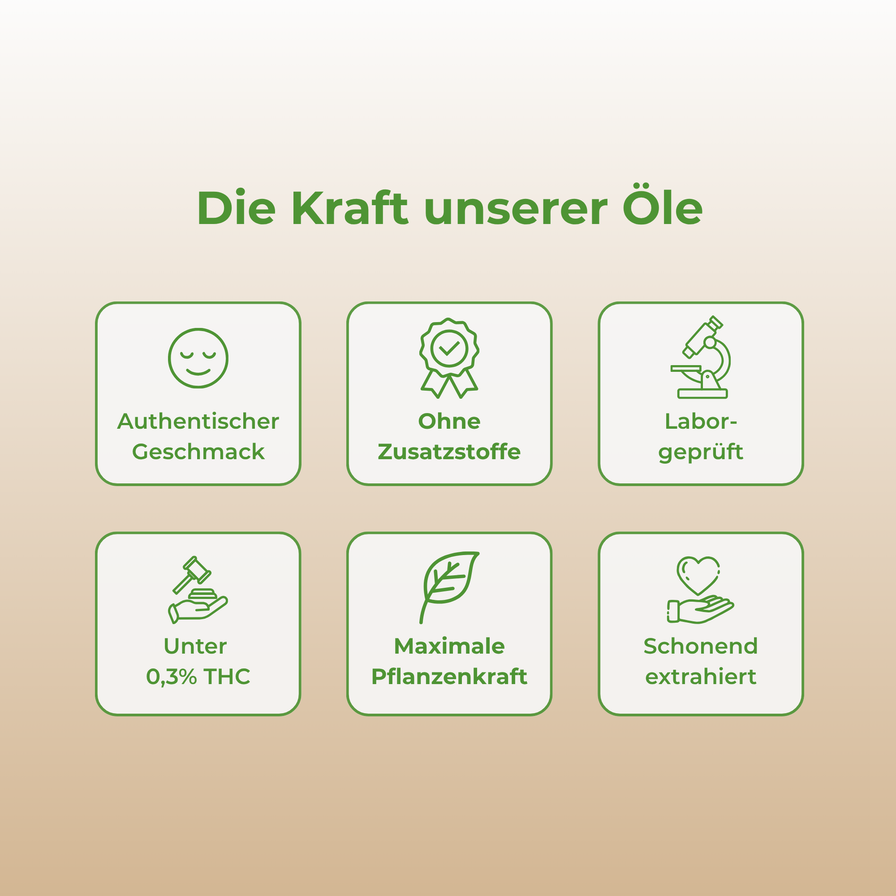 5% CBD-Öl Vollspektrum Öle Lucky Hemp