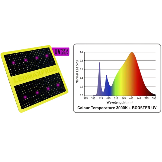 LEXMAXECO LED Panel Growzubehör Lucky Hemp