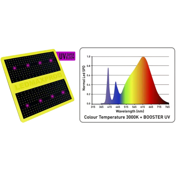 LEXMAXECO LED Panel Zubehör Lucky Hemp