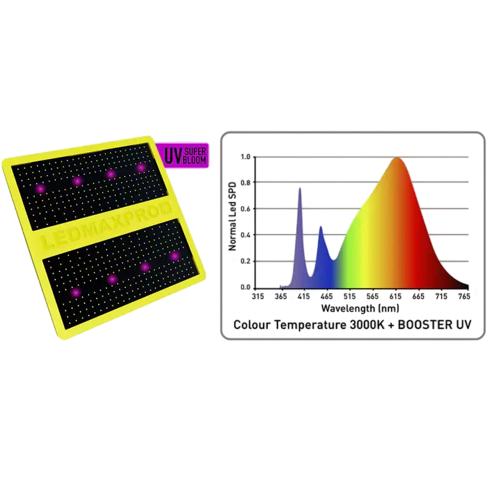 LEXMAXECO LED Panel Zubehör Lucky Hemp